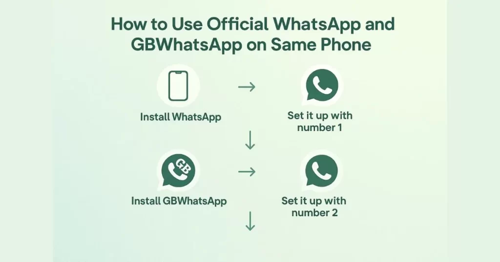 How to Use Official WhatsApp and GB WhatsApp on Same Phone