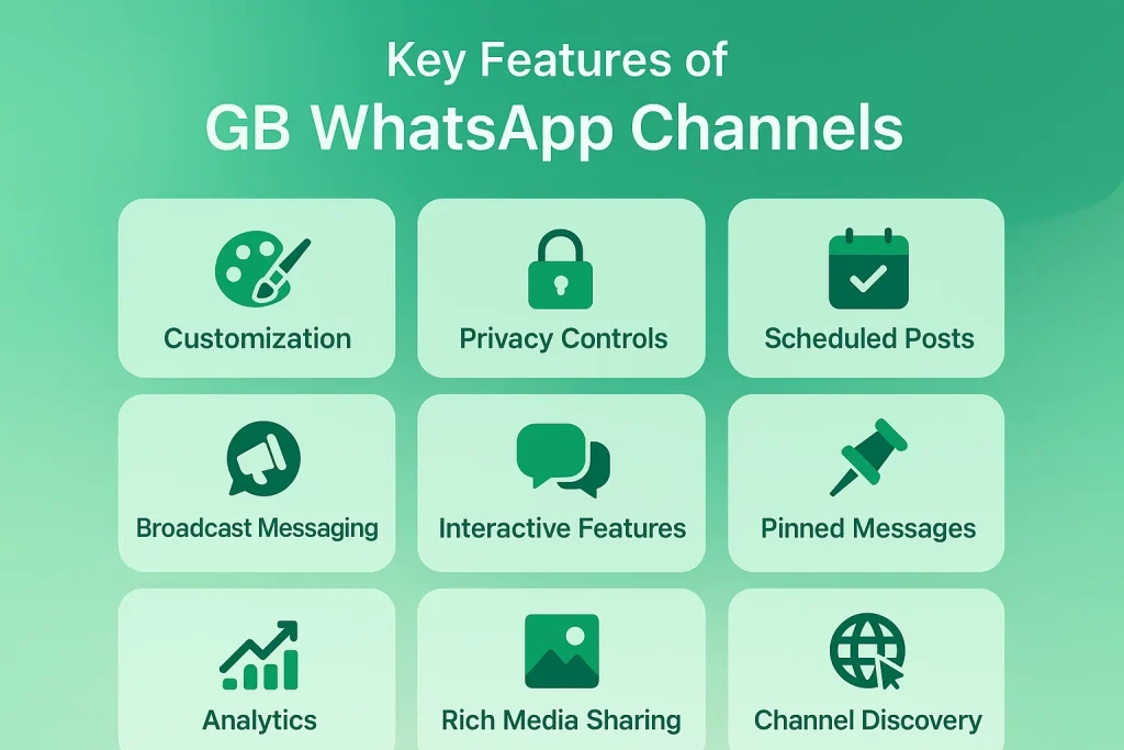 Key Features of GB WhatsApp Channels