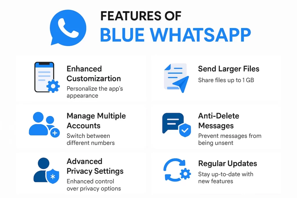 features-of-blue-whatsapp-apk