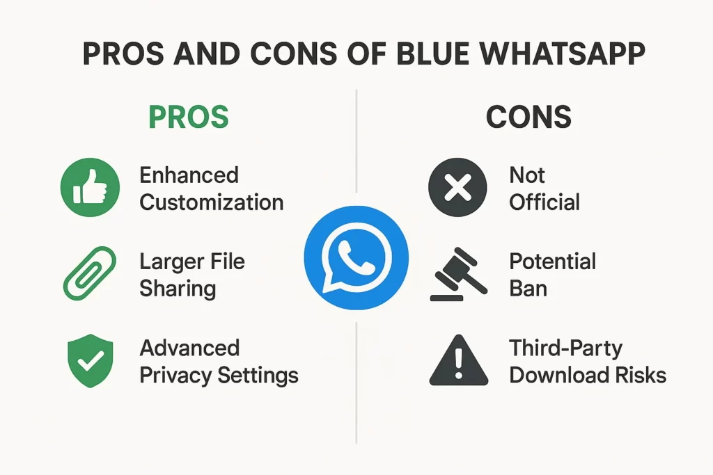 pros-cons-of-blue-whatsapp